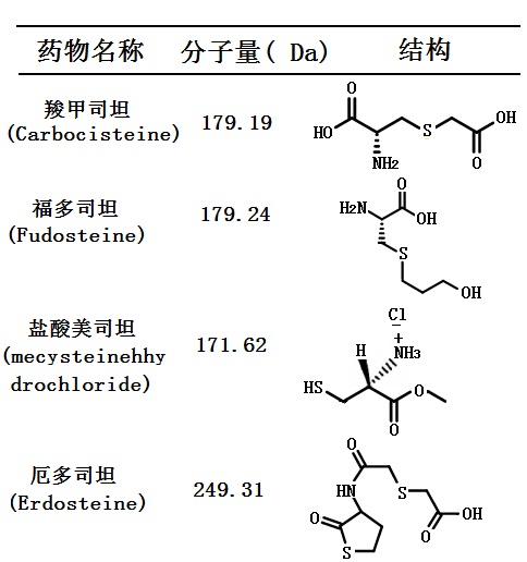 黏痰調(diào)節(jié)劑(司坦類) 的分子量與結(jié)構(gòu)